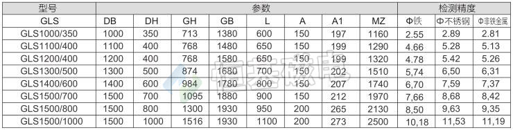 GLS型整体通道式金属分离器主要技术参数2