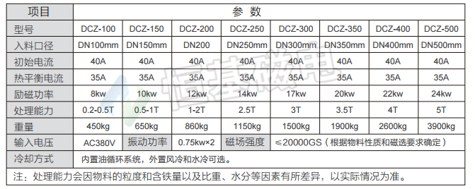 DCZ型干法全自动磁分离机主要技术参数