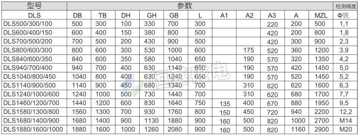 DLS型窗口式金属探测仪主要技术参数