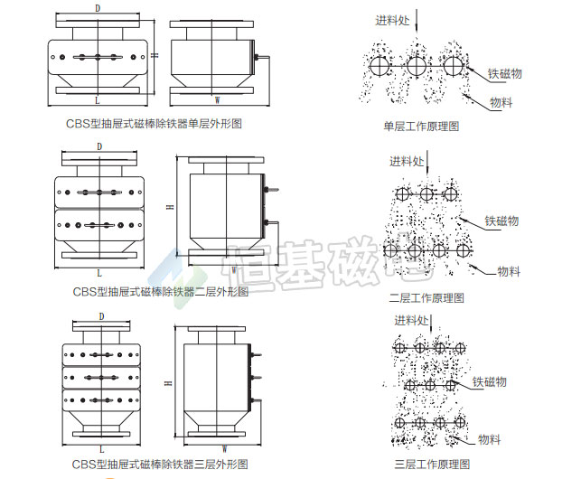 CBS型抽屉式磁性过滤器示意图