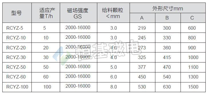 RCYZ型垂直管道式永磁除铁器参数表