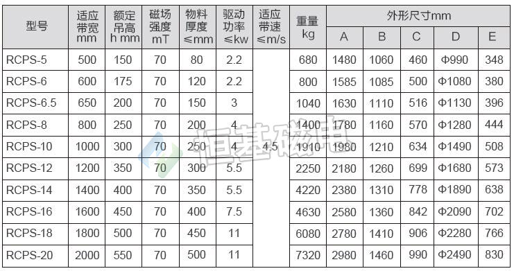 RCPS型自卸盘式永磁除铁器主要参数
