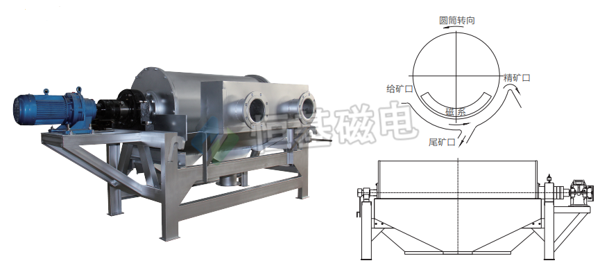 CTS型湿法顺流式磁分离机示意图