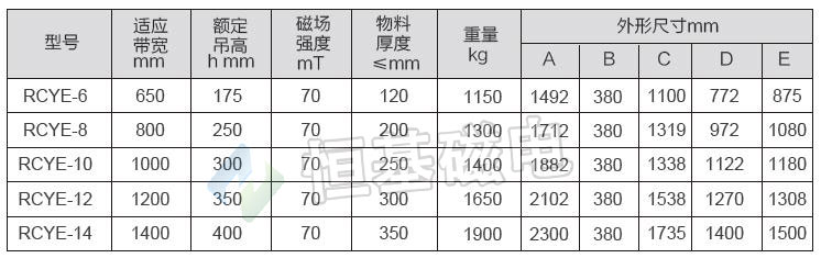 RCYE型永磁自卸式除铁器主要参数